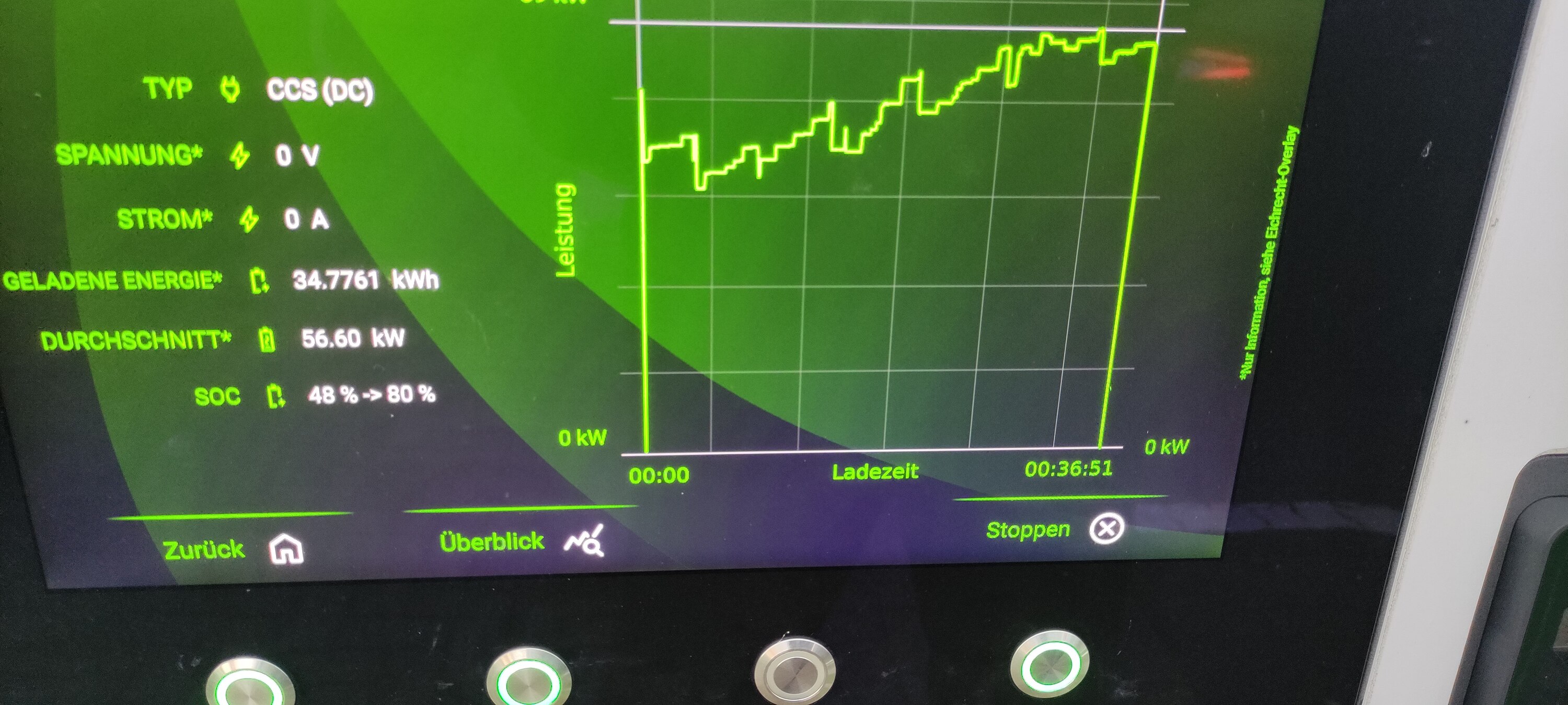 Allego 300 kW-Lader mit neuem Benutzermenü