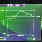 Ladekurve geglättet einige Sekunden später, sieht doch viel freundlicher aus oder?